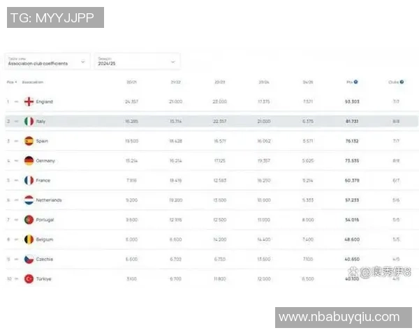 各国足球联赛欧战积分榜揭晓英超领先意甲西甲德甲紧随其后