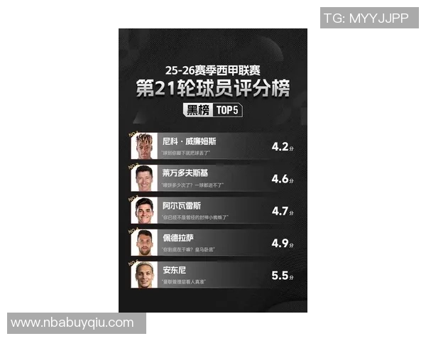 本赛季西甲机会创造排行榜莱尔与姆巴佩并列第一各32次