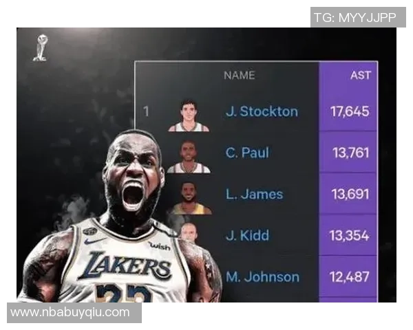 历史助攻榜单揭晓詹姆斯超越保罗现役四人入围威登上榜